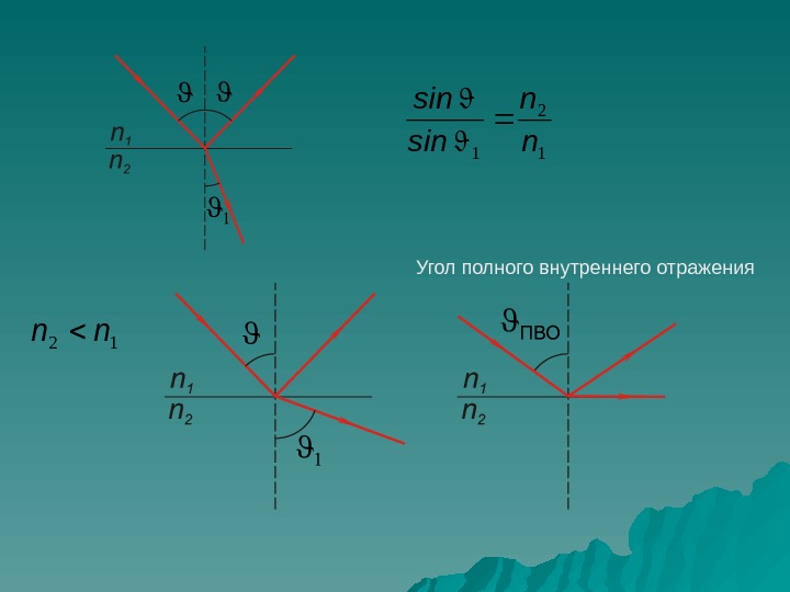 Предельный угол полного внутреннего отражения рисунок