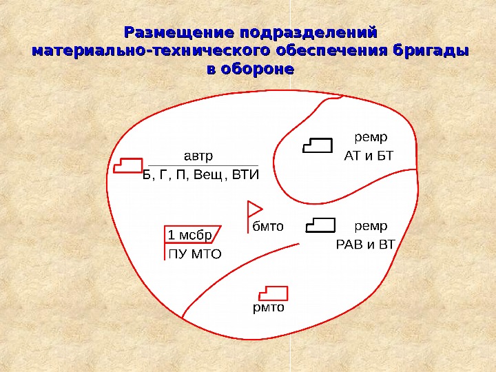 Размещение подразделений материально-технического обеспечения бригады в обороне 