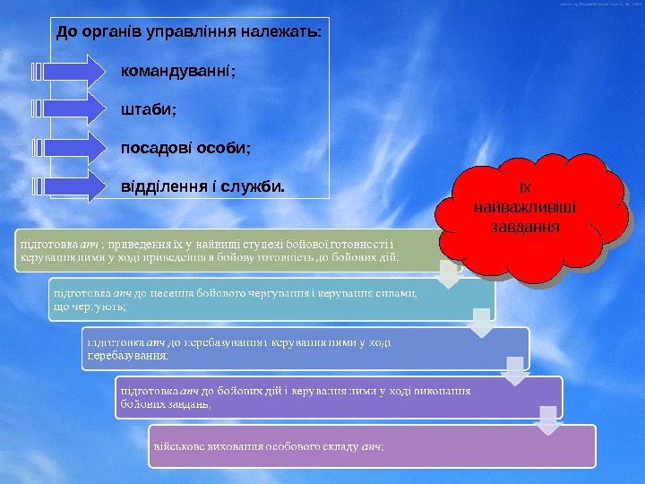 До органів управління належать: командуванні; штаби; посадові особи; відділення і служби. Їх найважливіші завдання