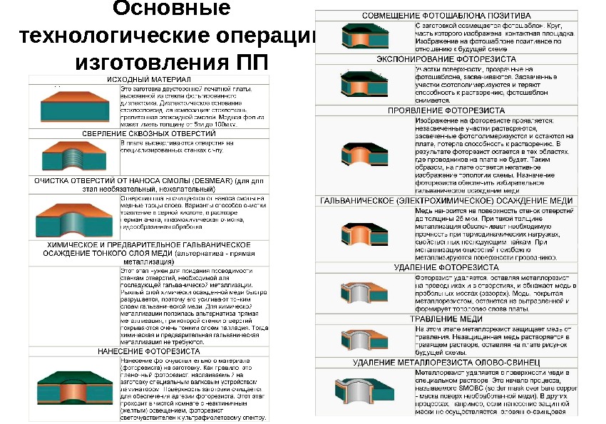 Какие технологические операции. Основные технологические операции. Стандартные технологические операции по изготовлению. Технология основные технологических операций. Дайте определение технологической операции.