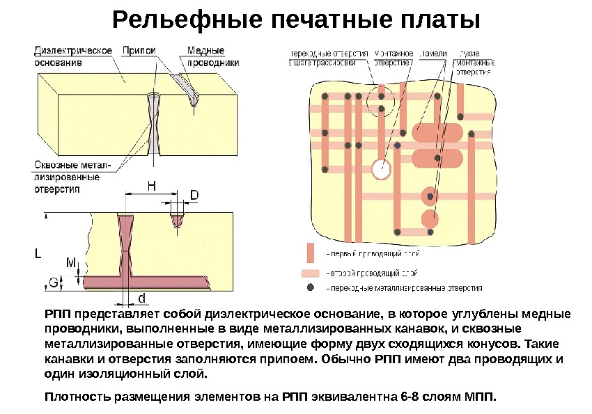 Основание платы. Технология изготовления рельефных печатных плат. Конструкция печатной платы. Рельефная печатная плата. Диэлектрический слой печатной платы.