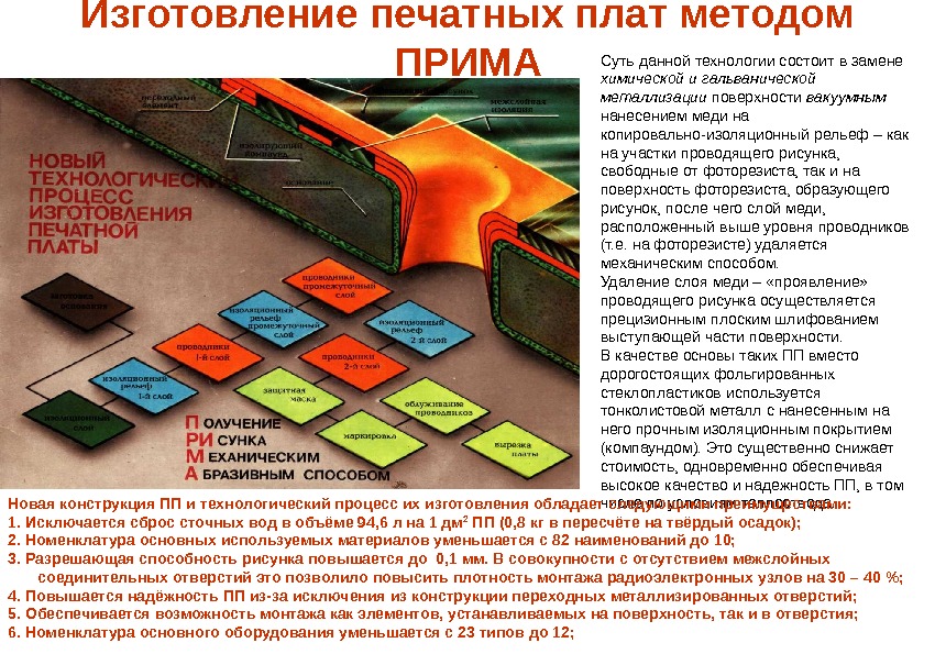 Изготовление печатных. Аддитивный метод изготовления печатной платы. Субтрактивный химический метод изготовления печатных плат. Химический негативный метод изготовления печатных плат. Субтрактивный и аддитивный методы изготовления печатных плат.