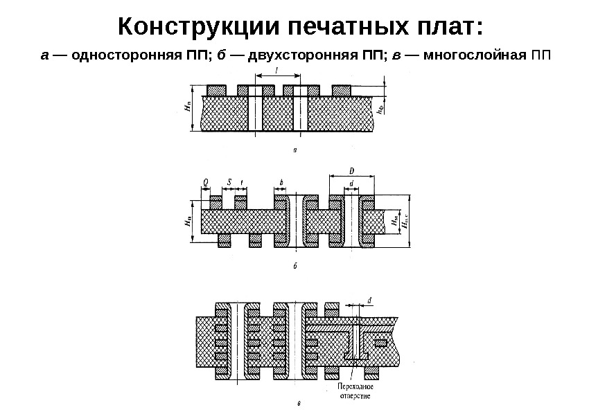 Конструкции печатных плат