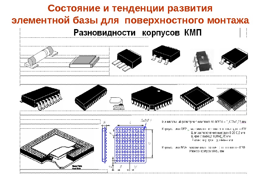  Состояние и тенденции развития элементной базы для поверхностного монтажа 