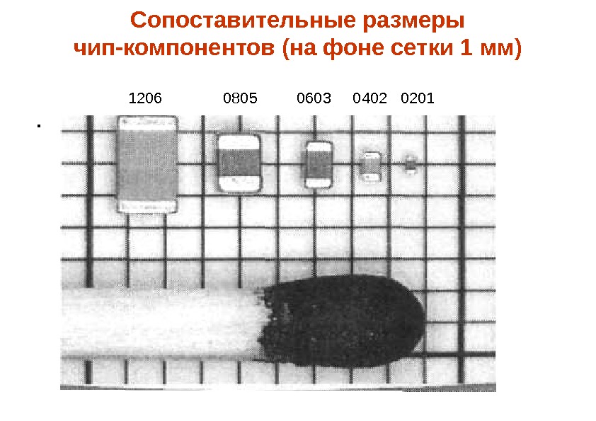 Сопоставительные размеры чип-компонентов (на фоне сетки 1 мм).      1206
