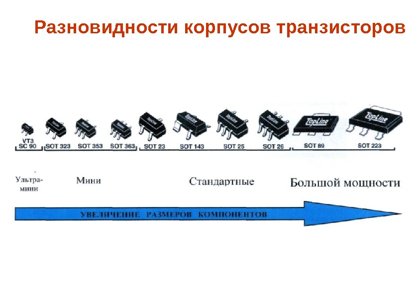 Разновидности корпусов транзисторов 