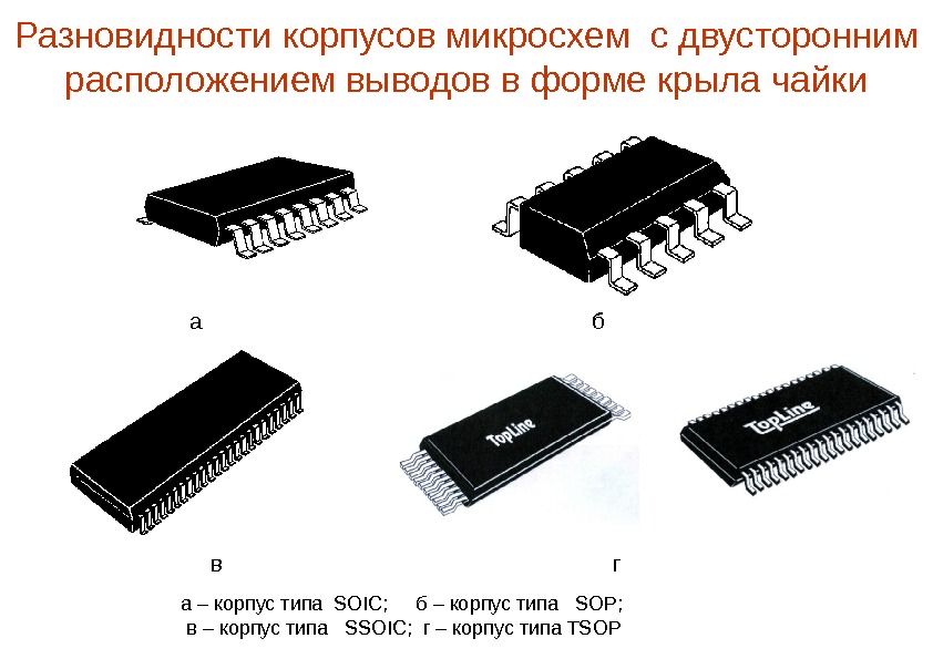 Как называется модуль памяти с односторонним расположением выводов