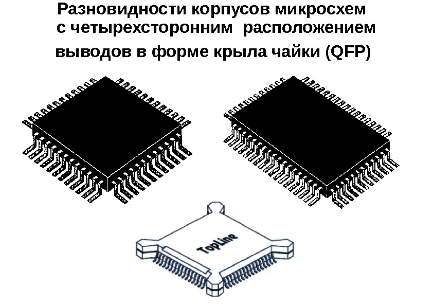 Разновидности корпусов микросхем  с четырехсторонним расположением выводов в форме крыла чайки (QFP) 