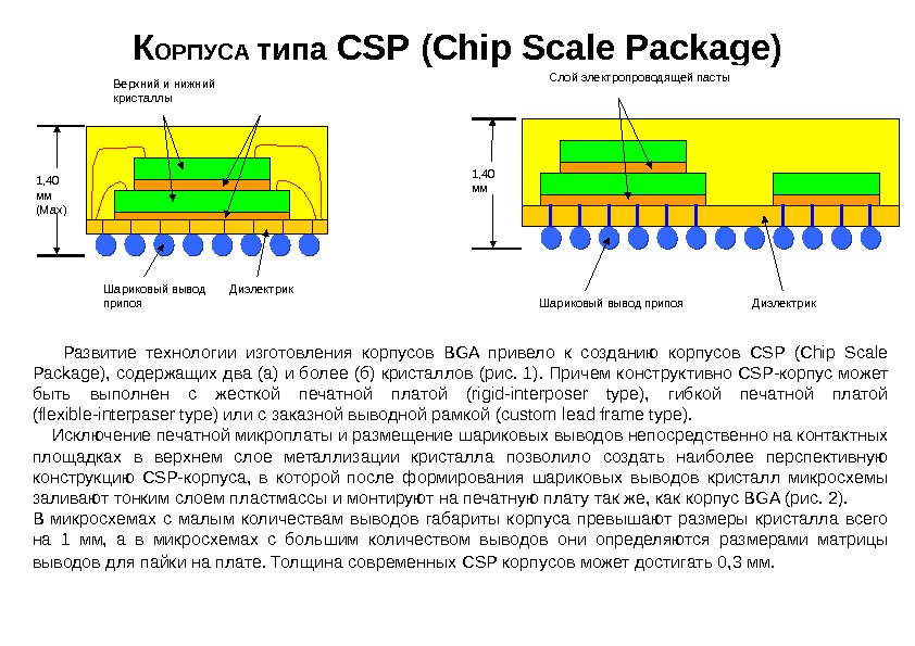 К ОРПУСА типа CSP ( Chip Scale Package). Шариковый вывод припоя Диэлектрик. Верхний и
