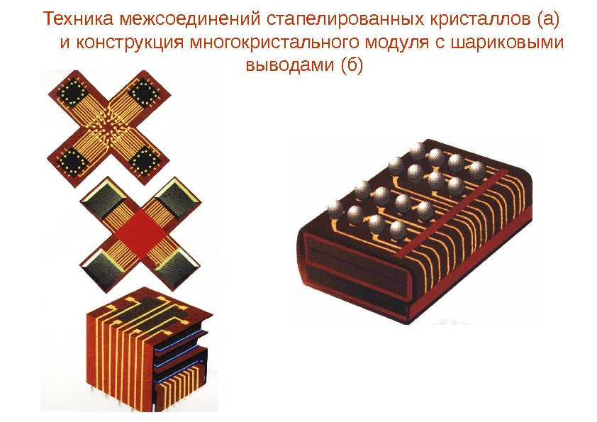 Техника межсоединений стапелированных кристаллов (а) и конструкция многокристального модуля с шариковыми выводами (б) 