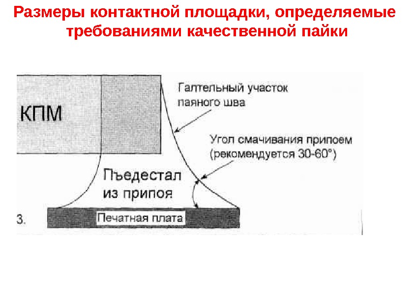 Размеры контактной площадки, определяемые  требованиями качественной пайки 