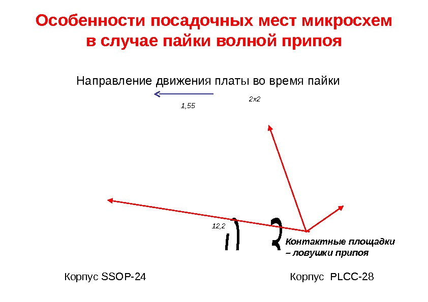 Особенности посадочных мест микросхем в случае пайки волной припоя     Направление