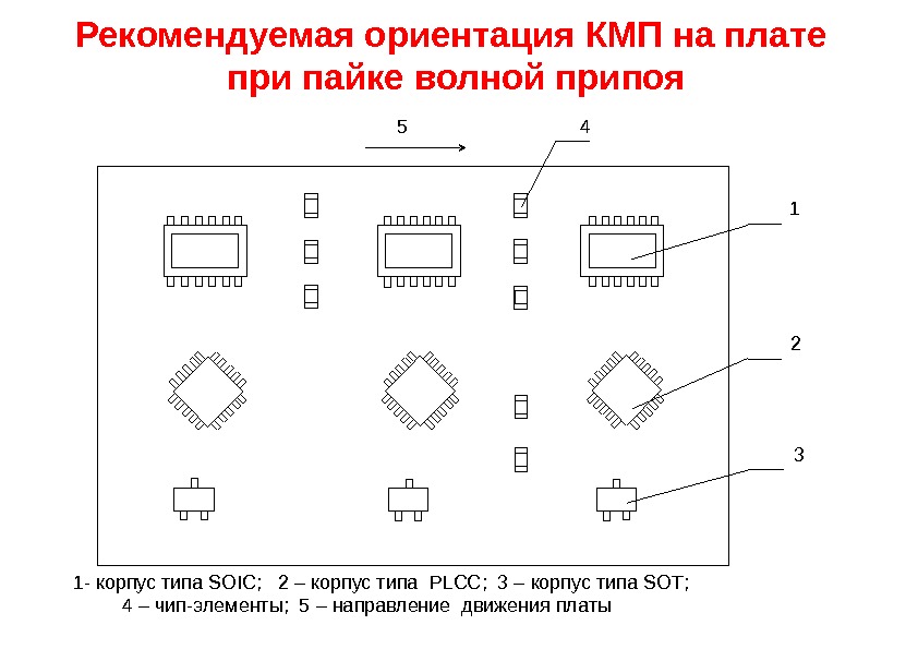 Рекомендуемая ориентация КМП на плате при пайке волной припоя 5 1 2 34 