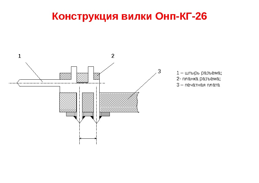 Конструкция вилки Онп-КГ-26 1 2 3 1 – штырь разъема;  2 - планка