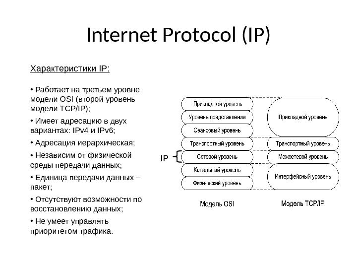 Интернет ipv4