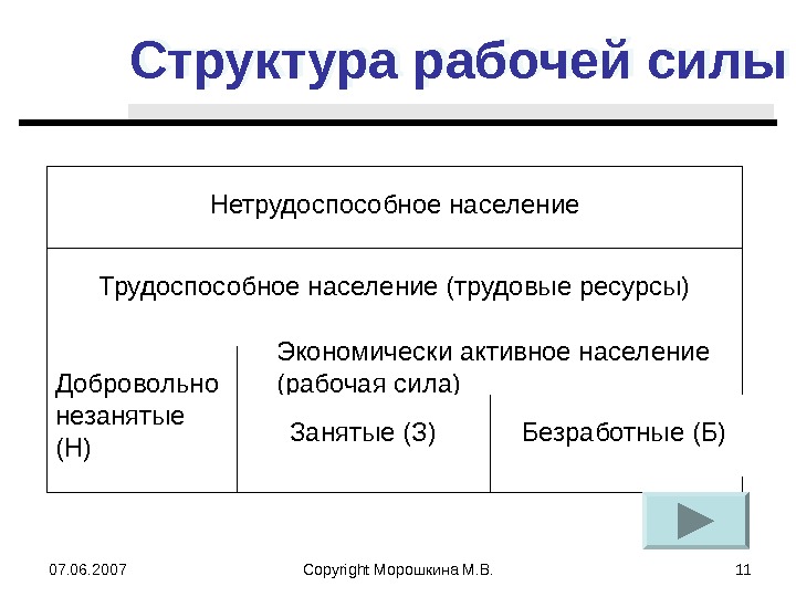 Население страны трудоспособные и нетрудоспособные схема