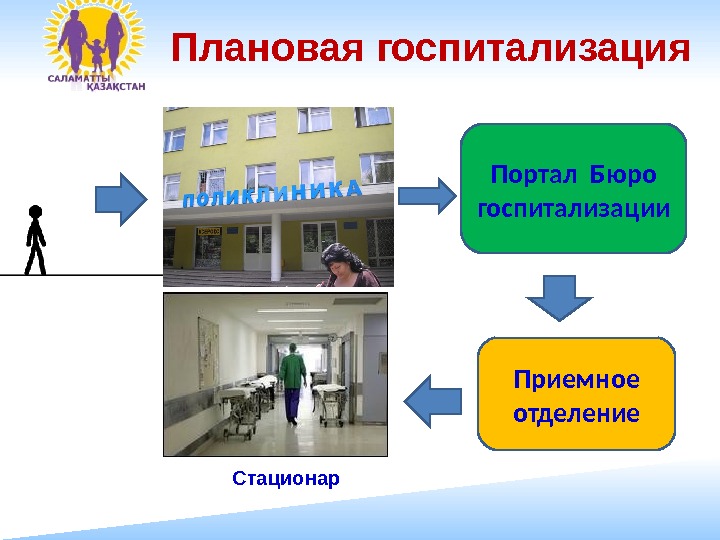 Плановая госпитализация Портал Бюро госпитализации Стационар Приемное отделение 