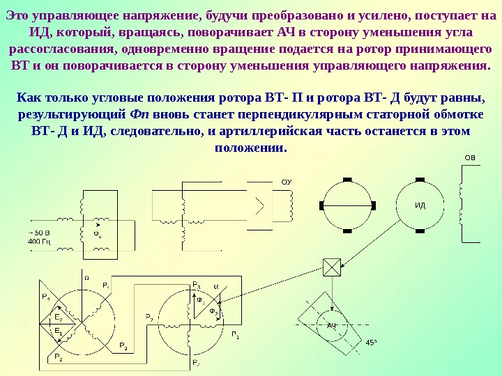 Управляющее напряжение