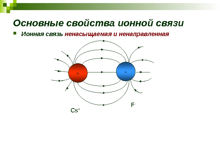 Основные свойства ионной связи Ионная связь ненасыщаемая и ненаправленная Cs + F -+ -