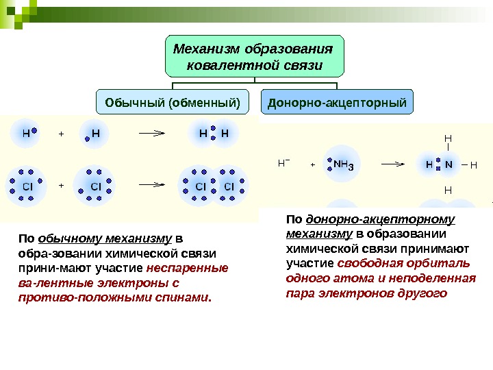 Механизм образования ковалентной связи Обычный (обменный) Донорно-акцепторный По обычному механизму в обра-зовании химической связи