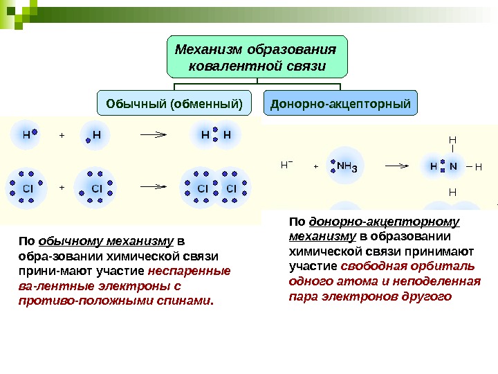 Образование химической связи. Ковалентная хим связь механизм образования. Механизм образования связи n2. Ковалентная связь способы образования химической связи. N2 механизм образования химической связи.