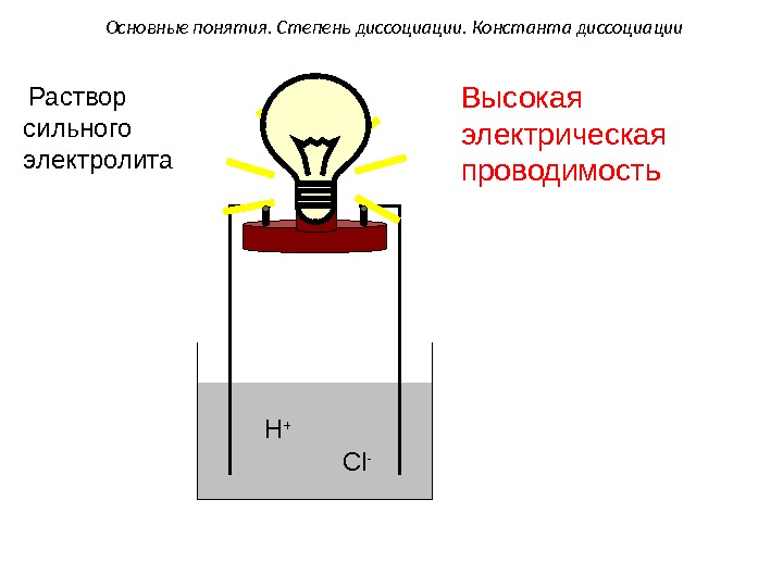 H + Cl - Высокая электрическая проводимость. Основные понятия. Степень диссоциации. Константа диссоциации 