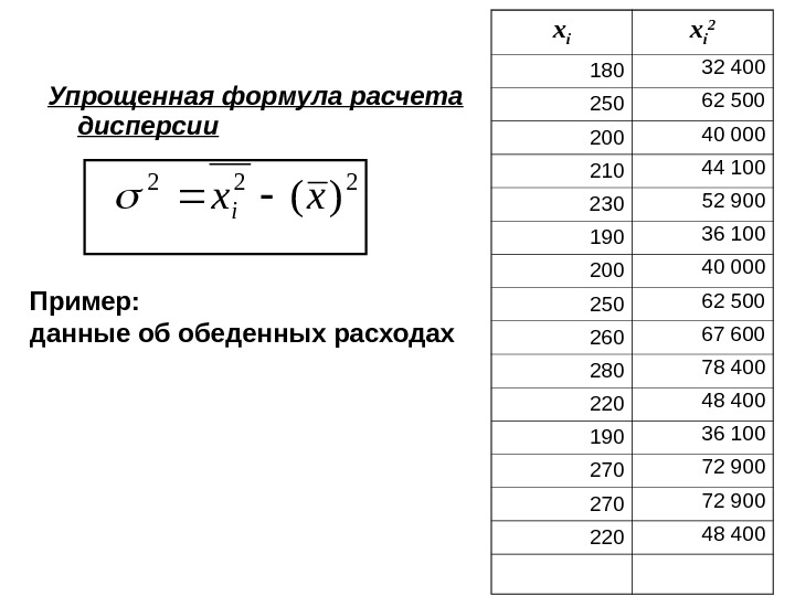 Упрощенная формула расчета дисперсии 222 )(xxi Пример:  данные об обеденных расходах х i
