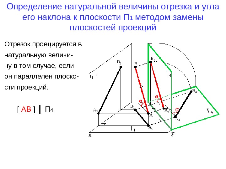   Определение натуральной величины отрезка и угла его наклона к плоскости П 1
