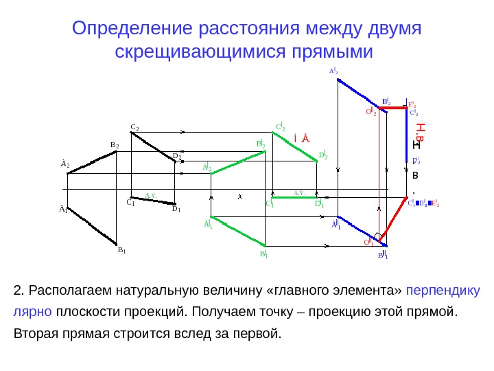  Определение расстояния между двумя скрещивающимися прямыми  Н. в. 2. Располагаем натуральную
