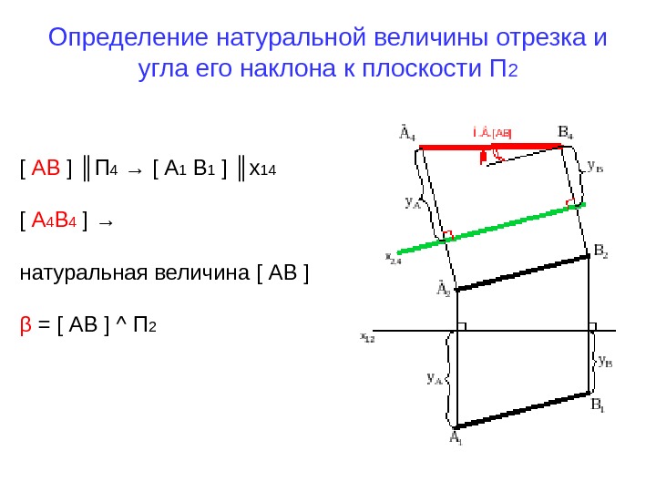   Определение натуральной величины отрезка и угла его наклона к плоскости П 2