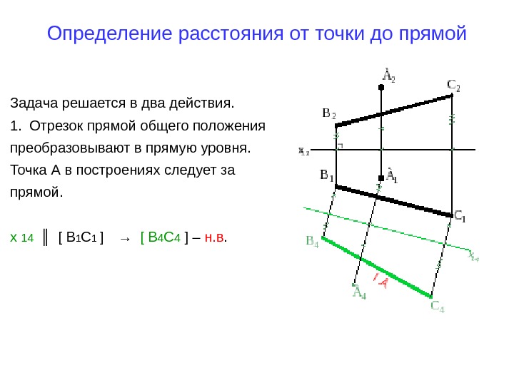   Определение расстояния от точки до прямой Задача решается в два действия. 1.