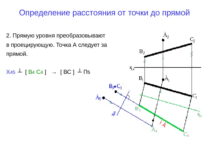   Определение расстояния от точки до прямой 2. Прямую уровня преобразовывают в проецирующую.
