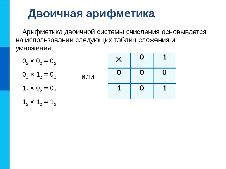 Двоичная арифметика Арифметика двоичной системы счисления основывается на использовании следующих таблиц сложения и умножения: