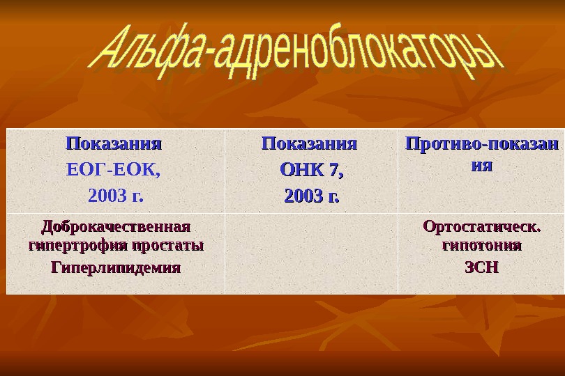 Показания ЕОГ-ЕОК,  2003 г. Показания ОНК 7, 2003 г. Противо-показан ияия Доброкачественная гипертрофия