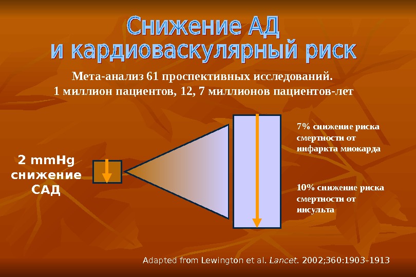 Мета-анализ 61 проспективных исследований.  1 миллион пациентов, 12, 7 миллионов пациентов-лет 2 mm.