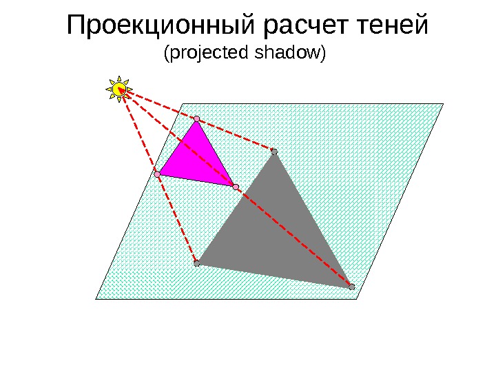 Проекционный расчет теней (projected shadow) 