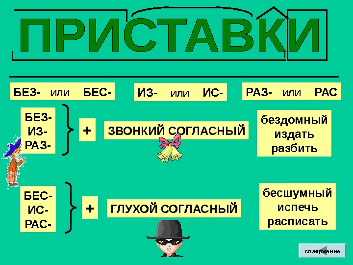 БЕЗ-  ИЛИ БЕС- ИЗ- ИЛИ ИС- РАЗ-  ИЛИ РАС БЕЗ-  ИЗ-