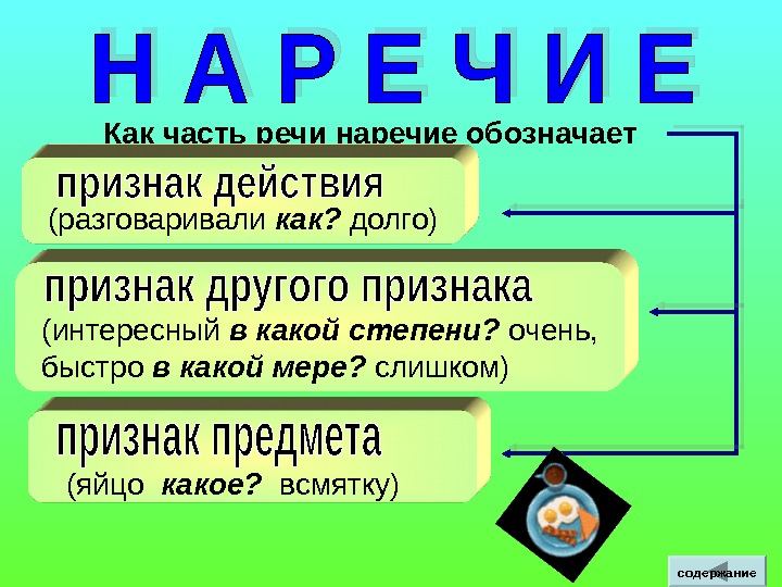 Как часть речи наречие обозначает (разговаривали как?  долго) (интересный в какой степени? 