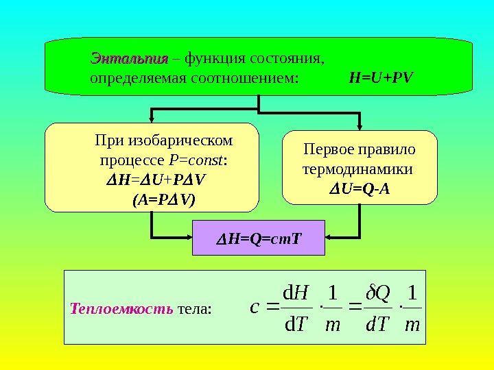   Энтальпия – функция состояния,  определяемая соотношением:   H=U+PV При изобарическом