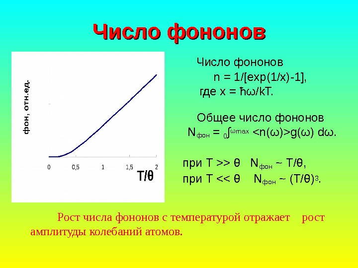   Число фононов n = 1/[exp(1/x)-1],   где x = ħ ω