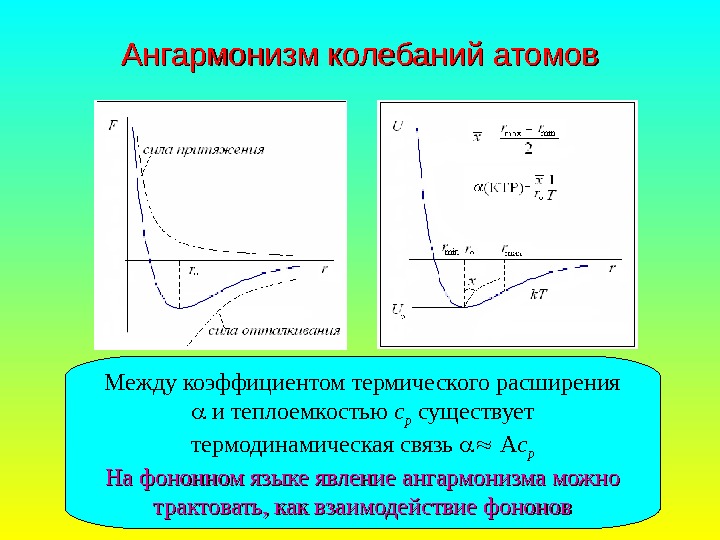   Ангармонизм колебаний атомов Между коэффициентом термического расширения  и теплоемкостью с р