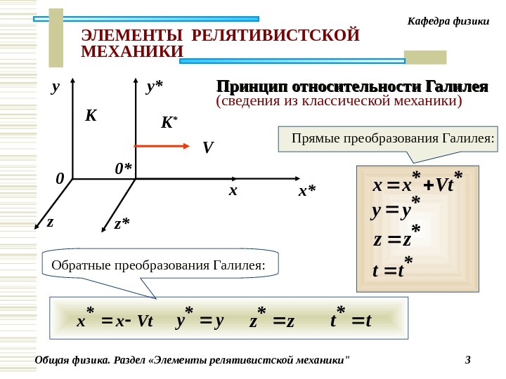 Общая физика. Раздел «Элементы релятивистской механики 3 Кафедра физики z*Vt*хх * yy * zz