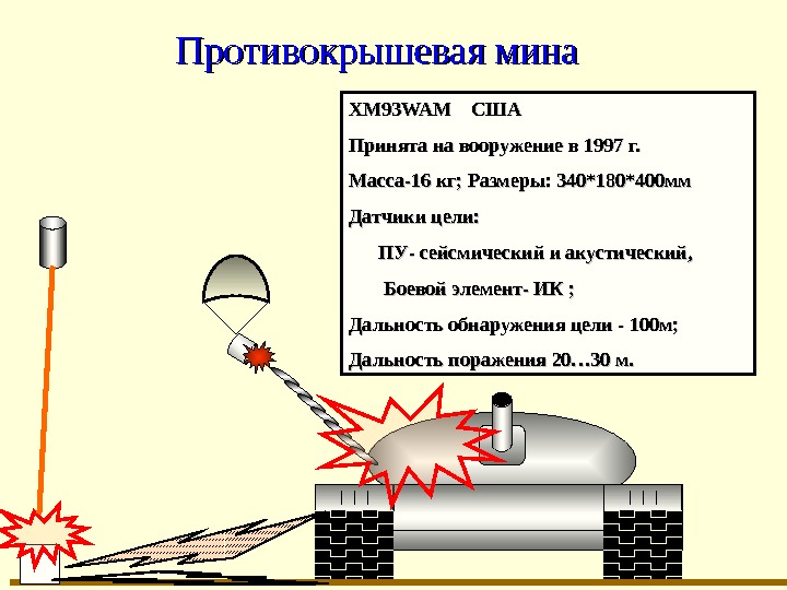   Противокрышевая мина XM 93 WAM СШАСША Принята на вооружение в 1997 г.