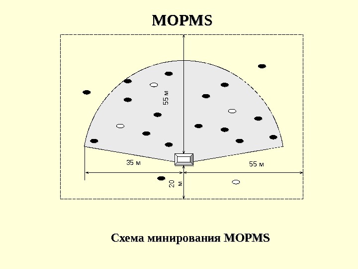   55 м 35 м 55 м 20 м Схема минирования  MOPMSMOPMS