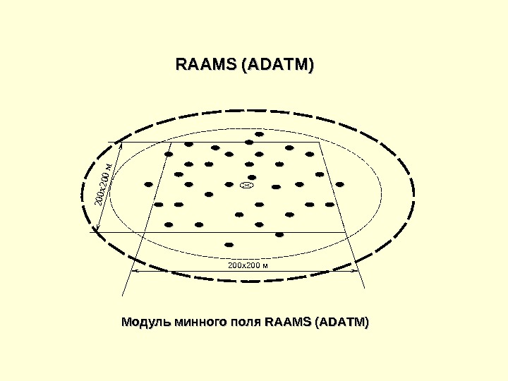   200 х200 м Модуль минного поля RAAMS (ADA TT M) M) RAAMS