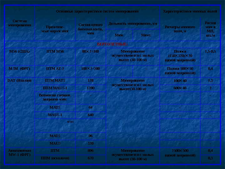  Система минирования Основные характеристики систем минирования Характеристики минных полей Применяе- мые марки мин