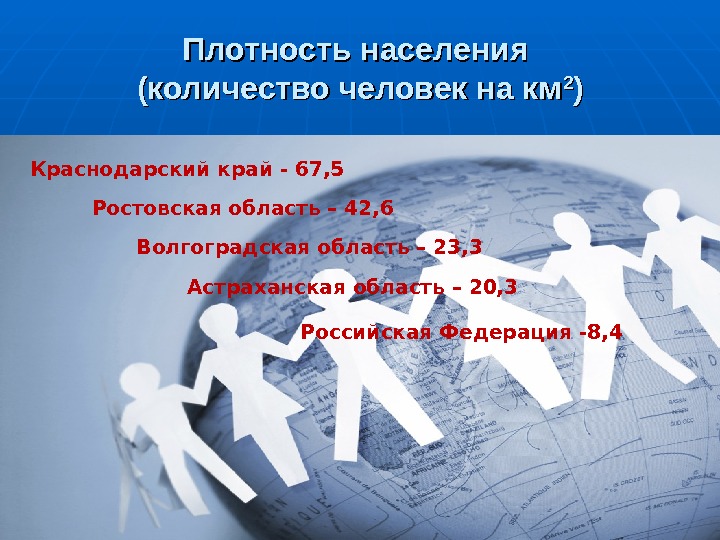 Плотность населения (количество человек на км 22 )) Краснодарский край - 67, 5 Ростовская