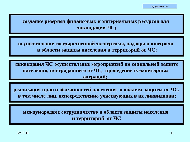 Резерв финансовых средств для локализации и ликвидации последствий аварий образец