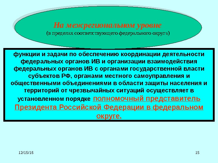 12/15/16 15 функции и задачи по обеспечению координации деятельности федеральных органов ИВ и организации