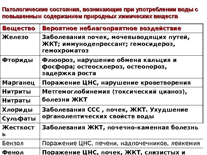 Санитарные требования к питьевой воде 2021